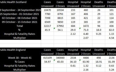 Public Health Scotland & UK Health Security Agency for England