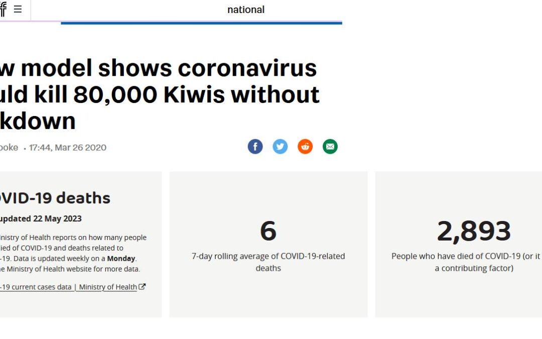 Covid Fear Mongering Vs Reality