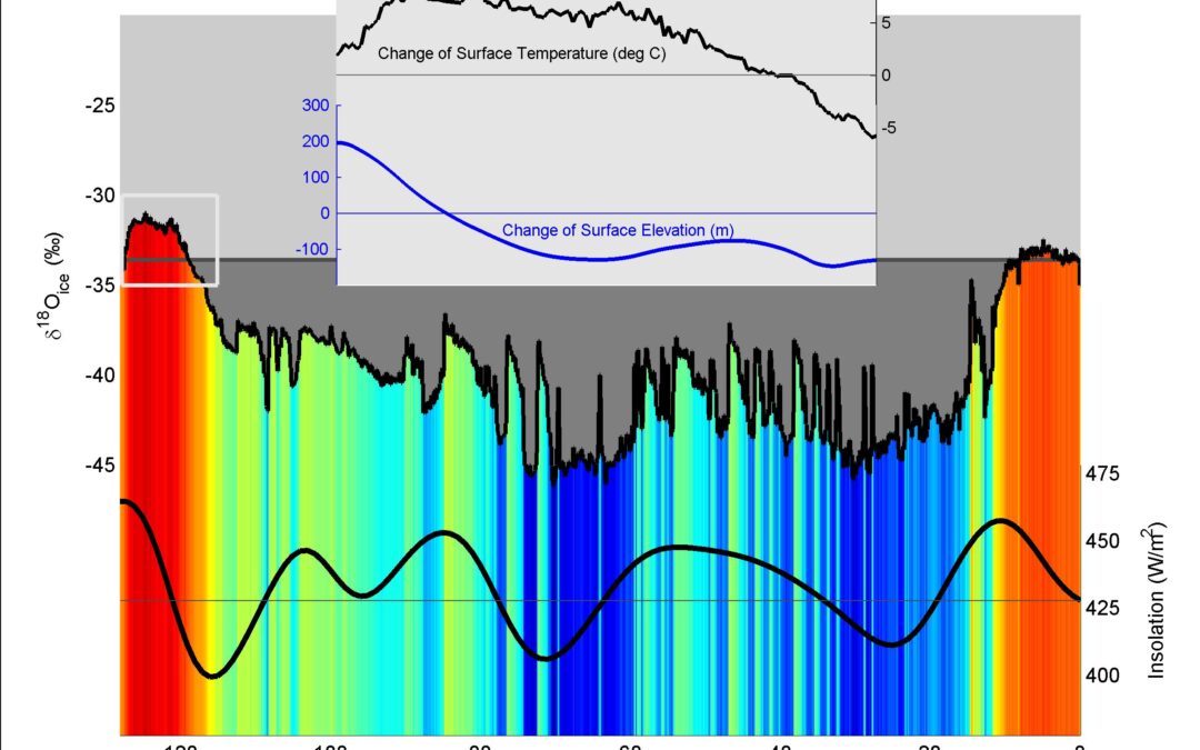 Greenland ice cores reveal warm climate of the past