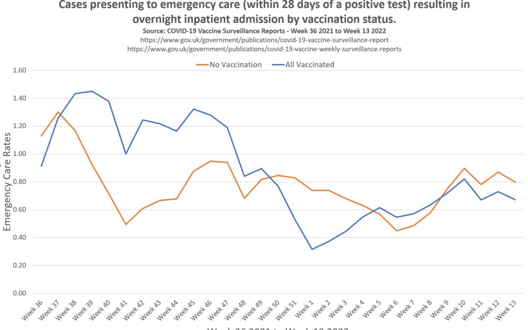 Revisiting Public Health England COVID-19 Vaccine Surveillance Reports
