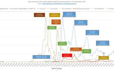 New Zealand Covid Timeline January 2020 to December 2023